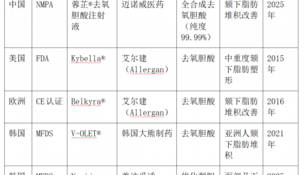 注射溶脂科学与合规指南：从成分机制到安全塑形实践