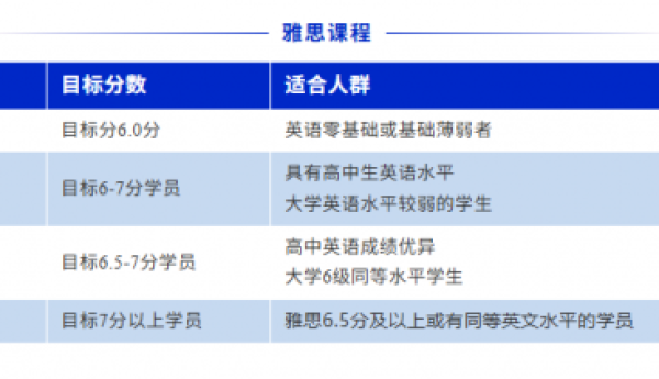 2026南京新航道雅思寒假班课程火热预报中