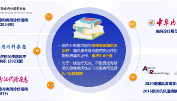 从外科共识看金蓓欣：长效抗炎重塑痛风管理格局