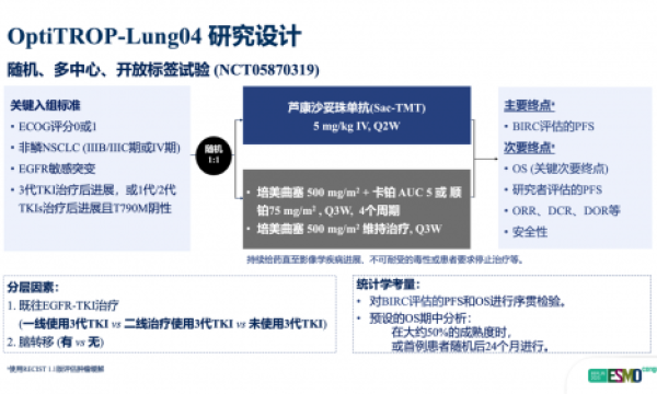 国际认可 医保赋能丨邬麟教授解析芦康沙妥珠单抗PFS与OS双获益价值