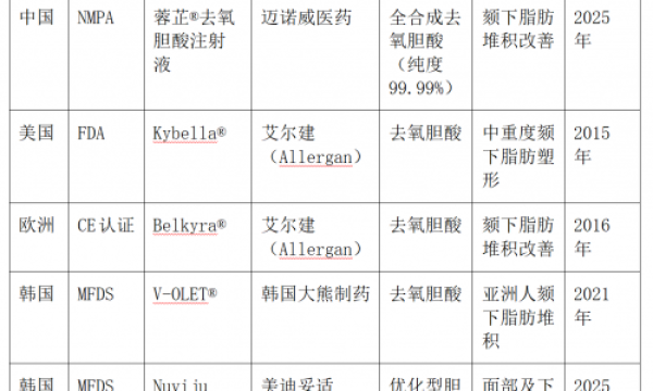 注射溶脂科学与合规指南：从成分机制到安全塑形实践