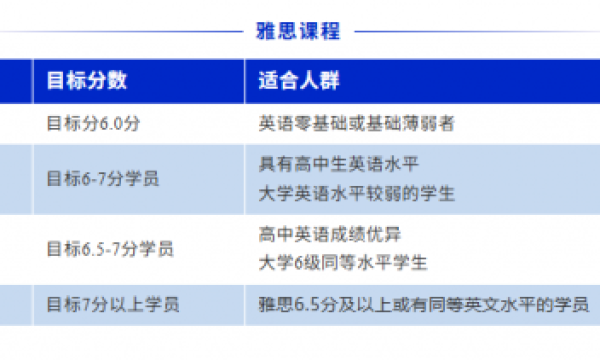 2026南京新航道雅思寒假班课程火热预报中