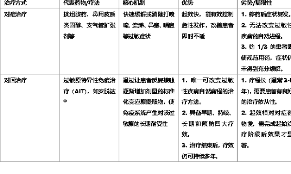 2026过敏季启示录：为何脱敏治疗是螨虫过敏的治本之策？