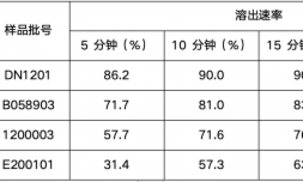 ​5元一片的国产伟哥，到底靠不靠谱？