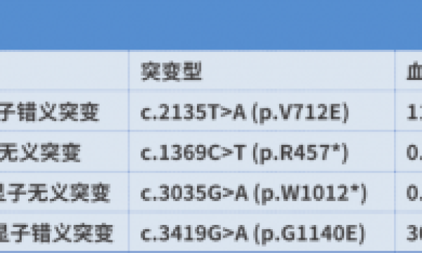 【病例分享】NGS助力儿童罕见肝脾淋巴瘤精准诊疗